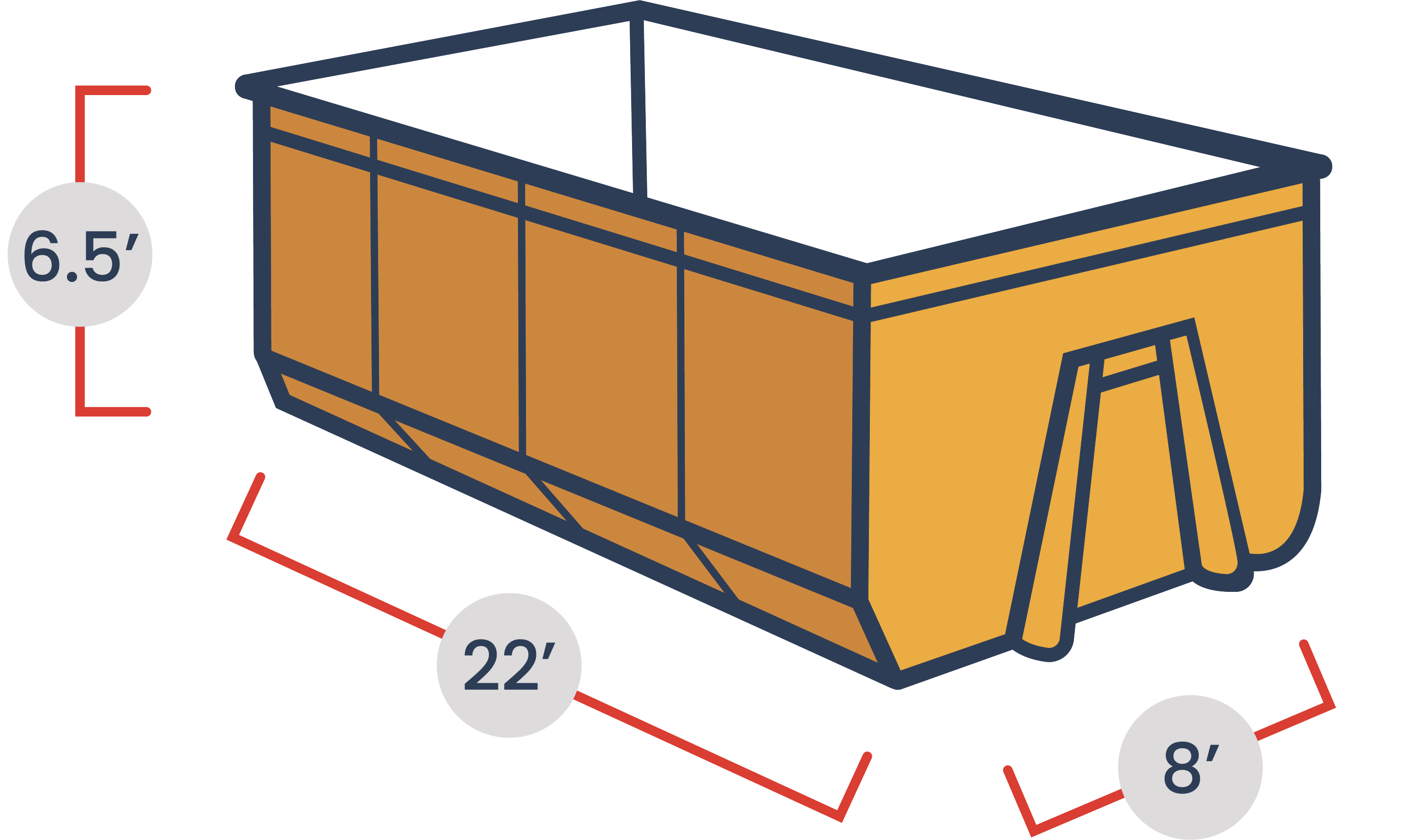 Dumpster Rentals in Syracuse, NY Simply Dumpsters
